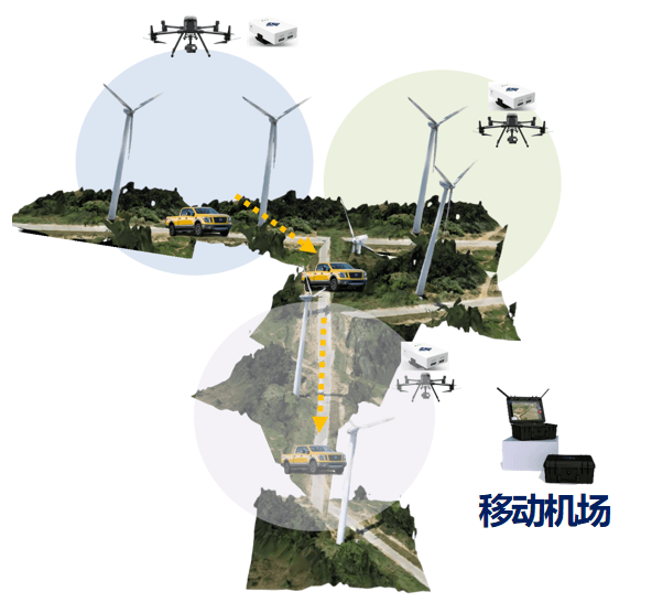 全自动户外耐候智能充电机巢